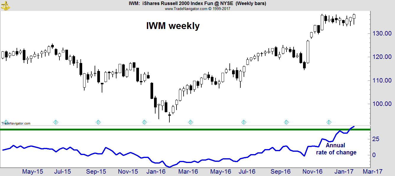 Market analysts often misinterpret the data they’re reading. That’s what seems to be happening in small-cap stocks, or stocks of smaller companies,