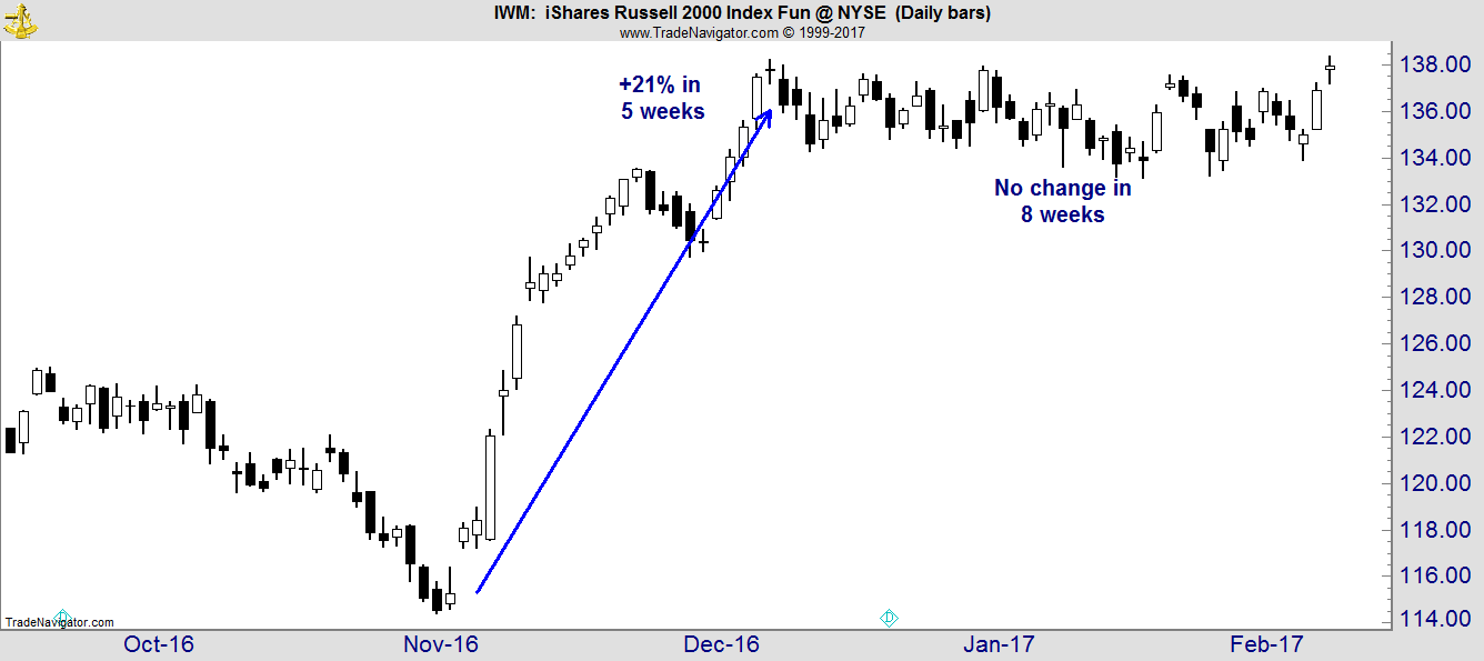 Market analysts often misinterpret the data they’re reading. That’s what seems to be happening in small-cap stocks, or stocks of smaller companies,
