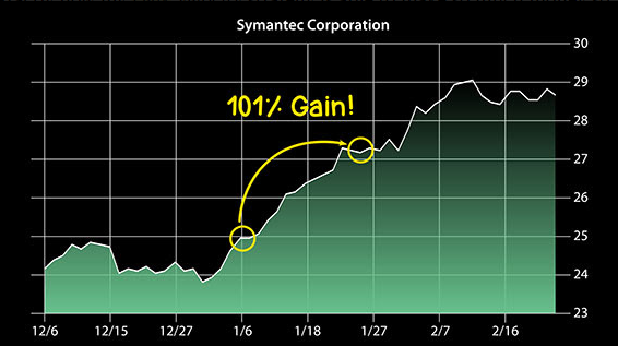 Short-term trading — holding stocks for weeks or, at most, a couple months — has the potential to increase wealth quickly.