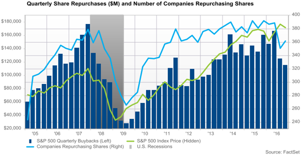 Over the coming five years, there is a record $2 trillion in corporate debt that either needs to be paid back or refinanced.