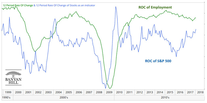 Employment Report Employment Report