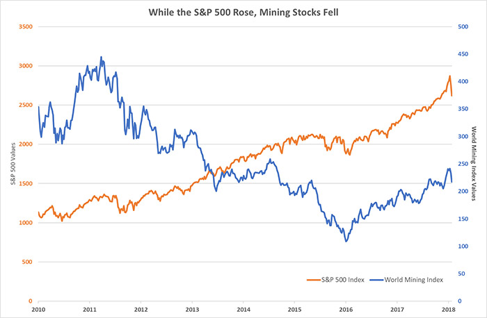 Mining Stocks Mining Stocks