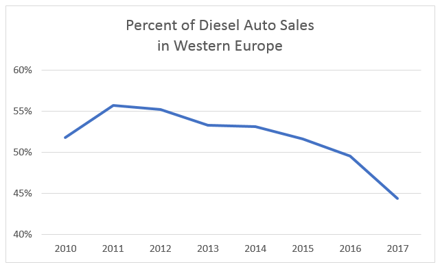 Diesel Catalytic Converters Diesel Catalytic Converters