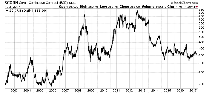 Ethanol ruins gasoline, but it has spurred a huge windfall for corn farmers. Today we have an investment opportunity in this once-beloved Midwestern staple.