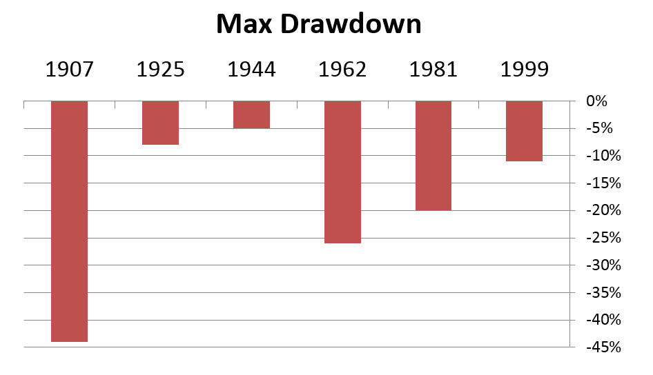 I knew cycles existed, but I never gave it too much thought that they could really be predicted — until this calendar proved that it’s possible.