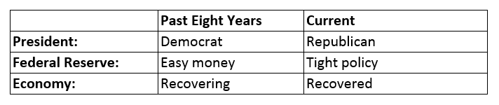 With all the changes in the market in the past few months, the coming shift is inevitable … and you don’t want to be on the wrong side of it.