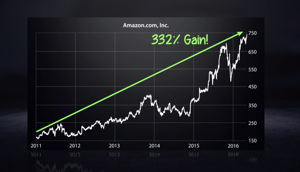 Even when Wall Street, the media and technical analysts are screaming at you to do one thing, it doesn’t mean they’re right. It just means they’re loud.