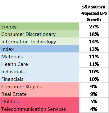 Facebook, Apple and Amazon, Netflix, and Google (FANG) are the undisputed heavyweights of the Internet economy. However, these five stocks don't control the broad market.