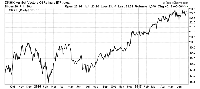 Oil exploration companies are getting pounded by lower oil prices. However, this area of the oil industry is making money.