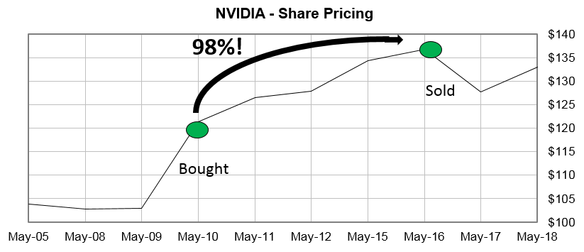 I want you to understand the strategy behind Earnings Drift Alert so that you can see the potential it has if you utilize it in your portfolio.