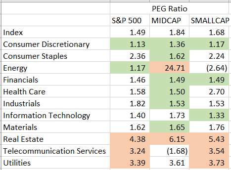 Even though there are shortcomings, the price-to-earnings (P/E) ratio is useful. And with a small modification, it can become powerful.