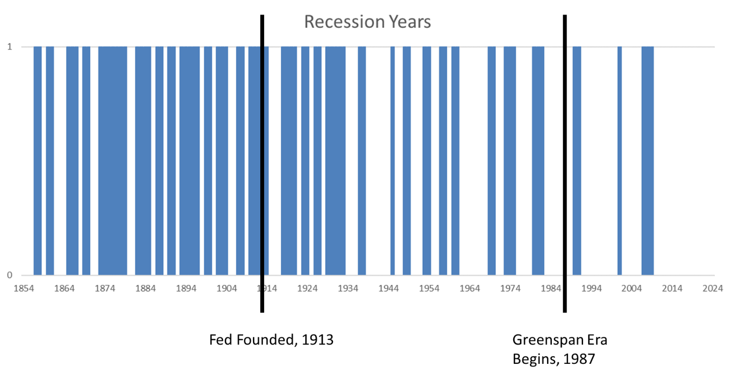 Traders and economists often say the most expensive words in the English language are “this time is different.” But maybe this time is different.