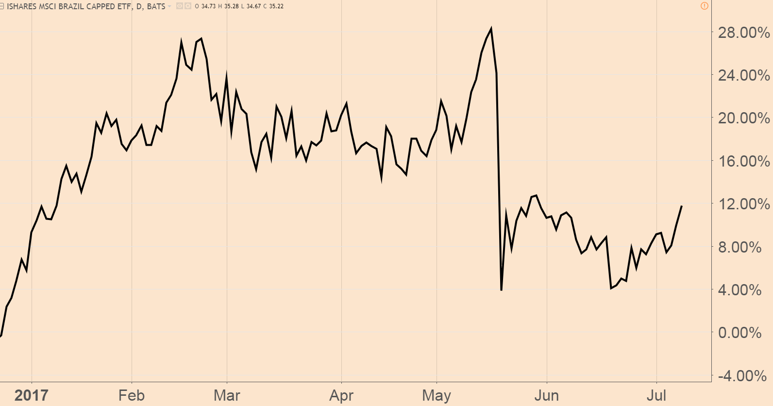 The global bull market isn't finished, but sometimes it helps to step away from where the action’s been hot and look for fresh opportunities elsewhere.