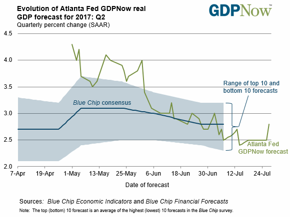 Stock market news has continued to weigh heavily toward politics compared to the usual economic indicators, stock news and even earnings.