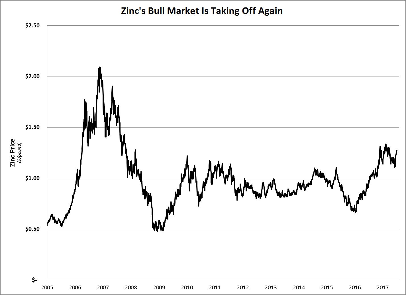 It’s not too late for investors to make big gains in this bull market, but only if we do our homework on the companies first.