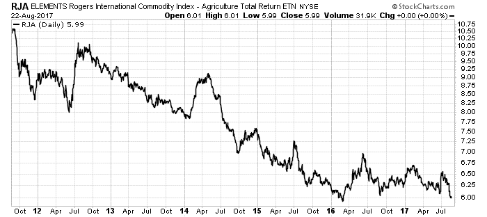 agriculture-rici-rja-etn