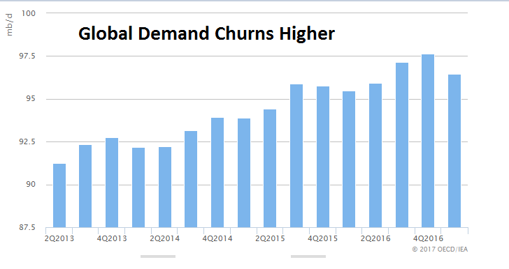 Three weeks ago, I wrote that the oil sector was screaming “buy me!” What a difference a few weeks makes to the status quo…