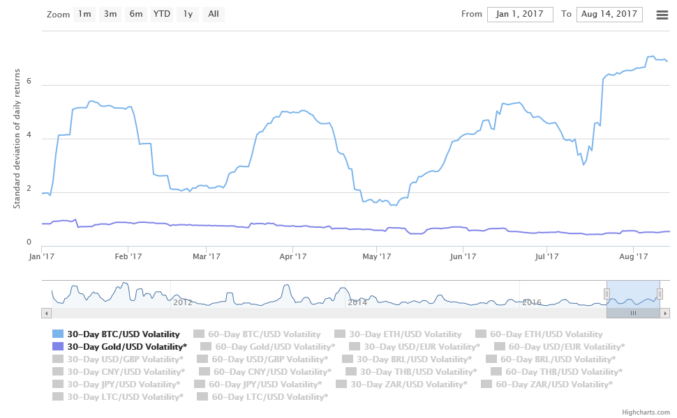 If you’d bought bitcoin at the beginning of January, you’d be looking at a 300% gain. But can you afford to ride the bitcoin roller coaster?