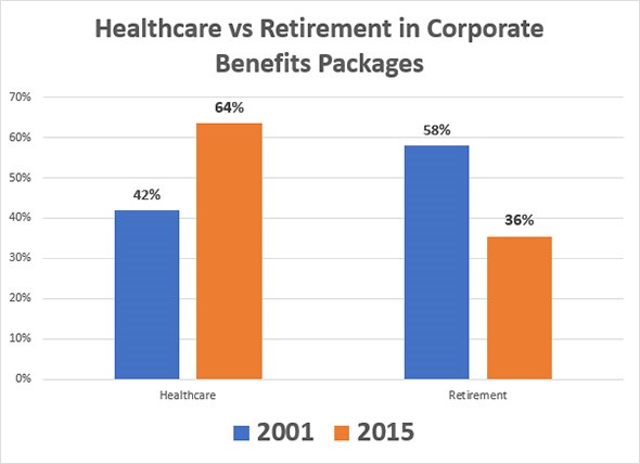 There are big market forces at work that threaten your retirement. It may be nothing personal … but it's still gonna hurt if you don't adjust accordingly.