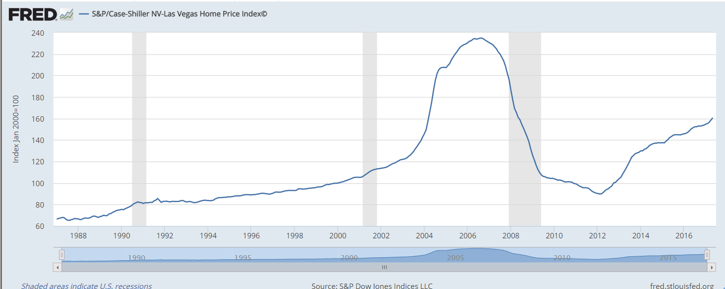 Losses hurt. This is true emotionally, financially and mathematically. And some homeowners are learning a painful math lesson even as real estate recovers.