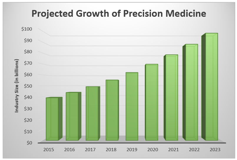 A new, growing segment of the health care industry specializes in pinpointing the exact problem and the treatment that works best.