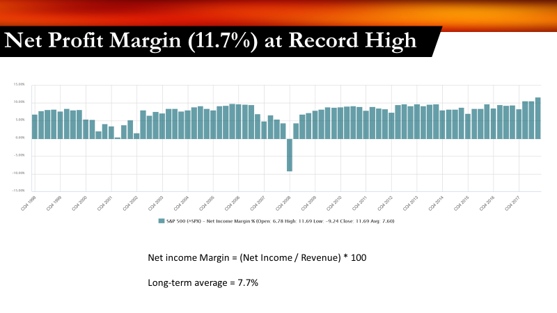 Net Profit Margin Record High