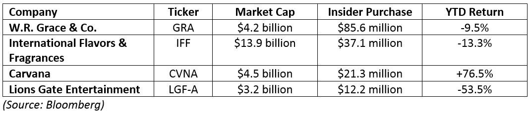 This is a solid time to create a list of potential buys. But when I’m considering which names to be greedy in, I want to reduce my risk as much as possible.