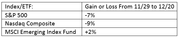 Top Index Funds Gain & Losses Top Index Funds Gain & Losses