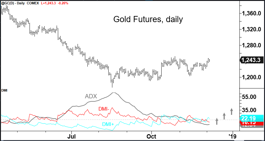 Daily Gold Futures Chart Daily Gold Futures Chart