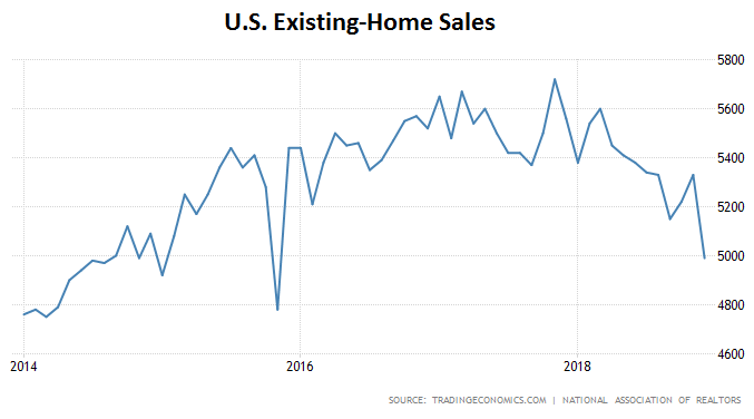 U.S. Home Sales 2014-2018 U.S. Home Sales 2014-2018