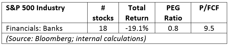 S&P 500 Financial Sector Returns