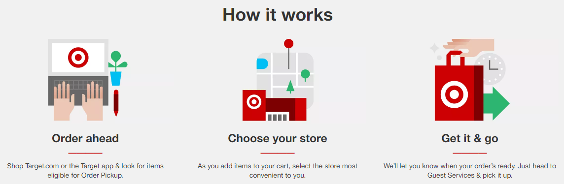 Target In-Store Pickup Process Target In-Store Pickup Process