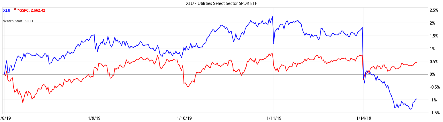 Utilities are usually up there with gold, the yen or the Swiss franc when it comes to safe havens. But that may be about to change.