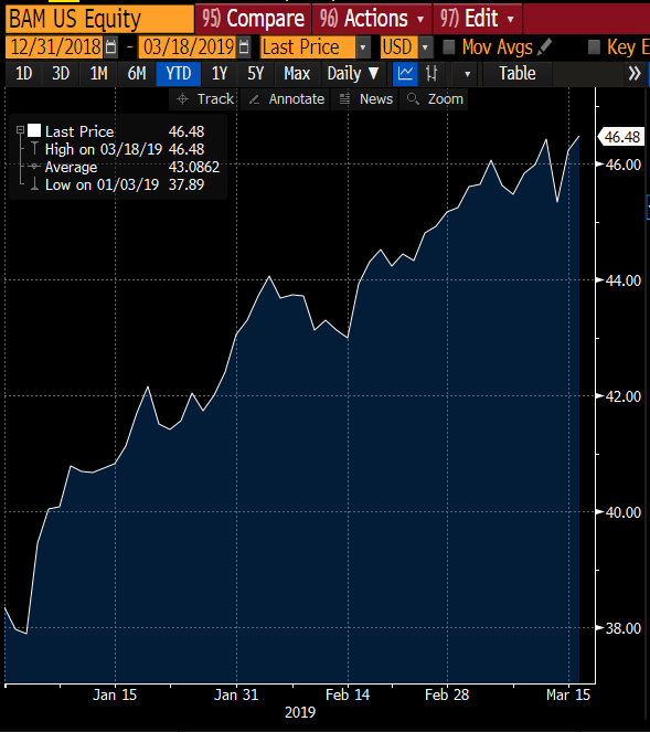 Brookfield Asset Management Stock 2019 Brookfield Asset Management Stock 2019