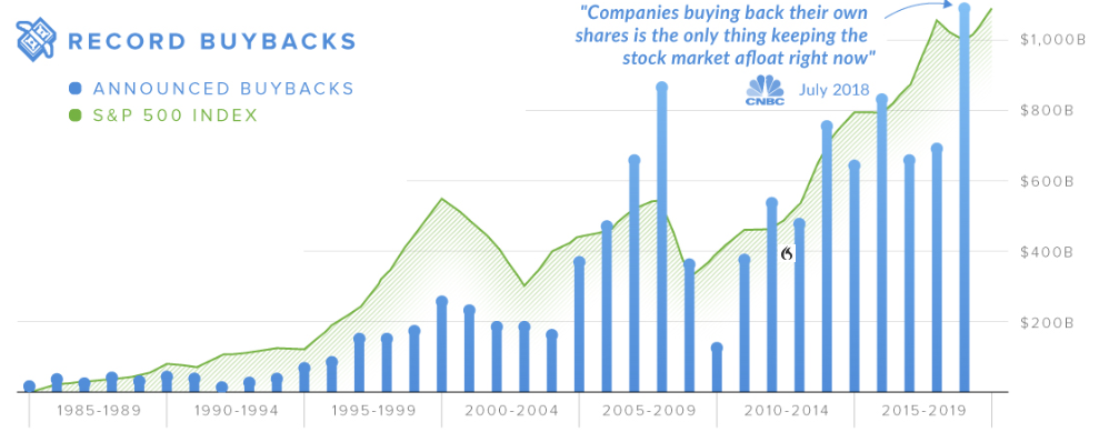 There’s a large-scale retreat from equities by institutional investors like pension funds, and by Main Street investors like you and me.