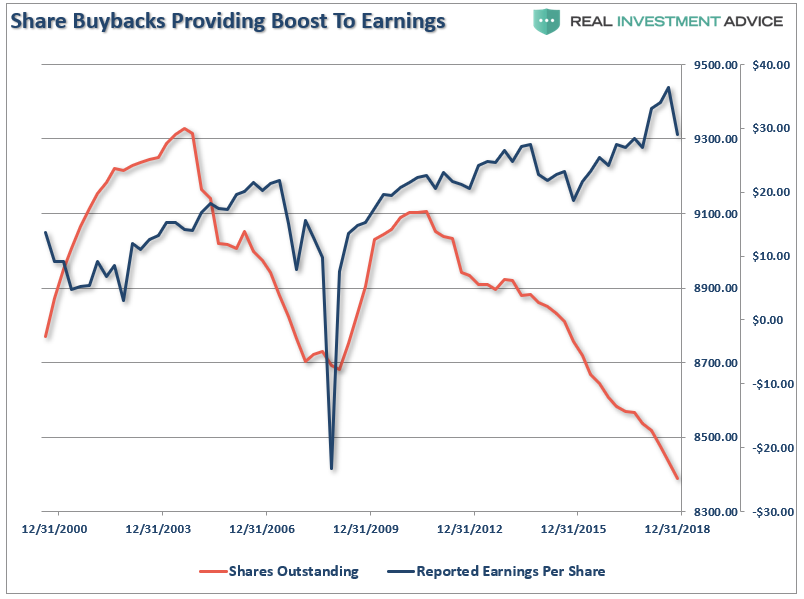 Shares Outstanding vs. Earnings Per Share Shares Outstanding vs. Earnings Per Share