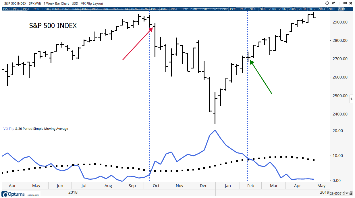 At last September’s Total Wealth Symposium, I gave a specific forecast. Then I went one step further. I shared the exact tool I created to track the market.