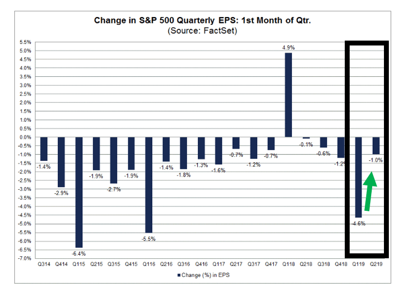 S&P 500 Quarterly EPS