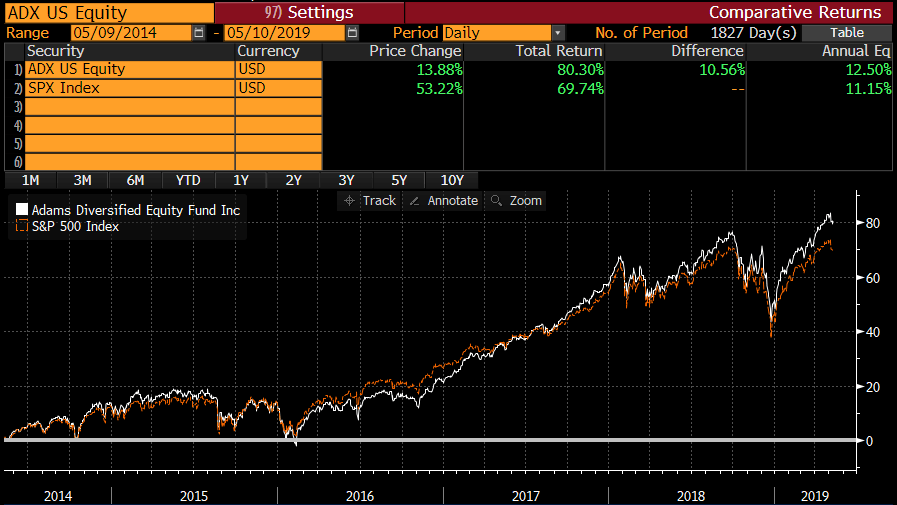ADX Equity 2014-2019