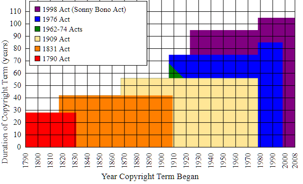 Mickey Mouse Copyright Extension Mickey Mouse Copyright Extension