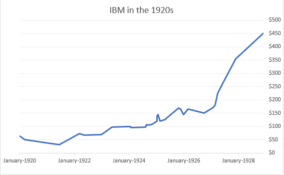 Jesse Livermore might have been most famous for being a bear. But through some research, I found out that there was one stock he loved to own.