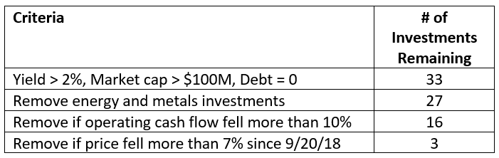 It may surprise you to learn which stocks have fared the best during this period. And only one of them has the resilience to remain strong…