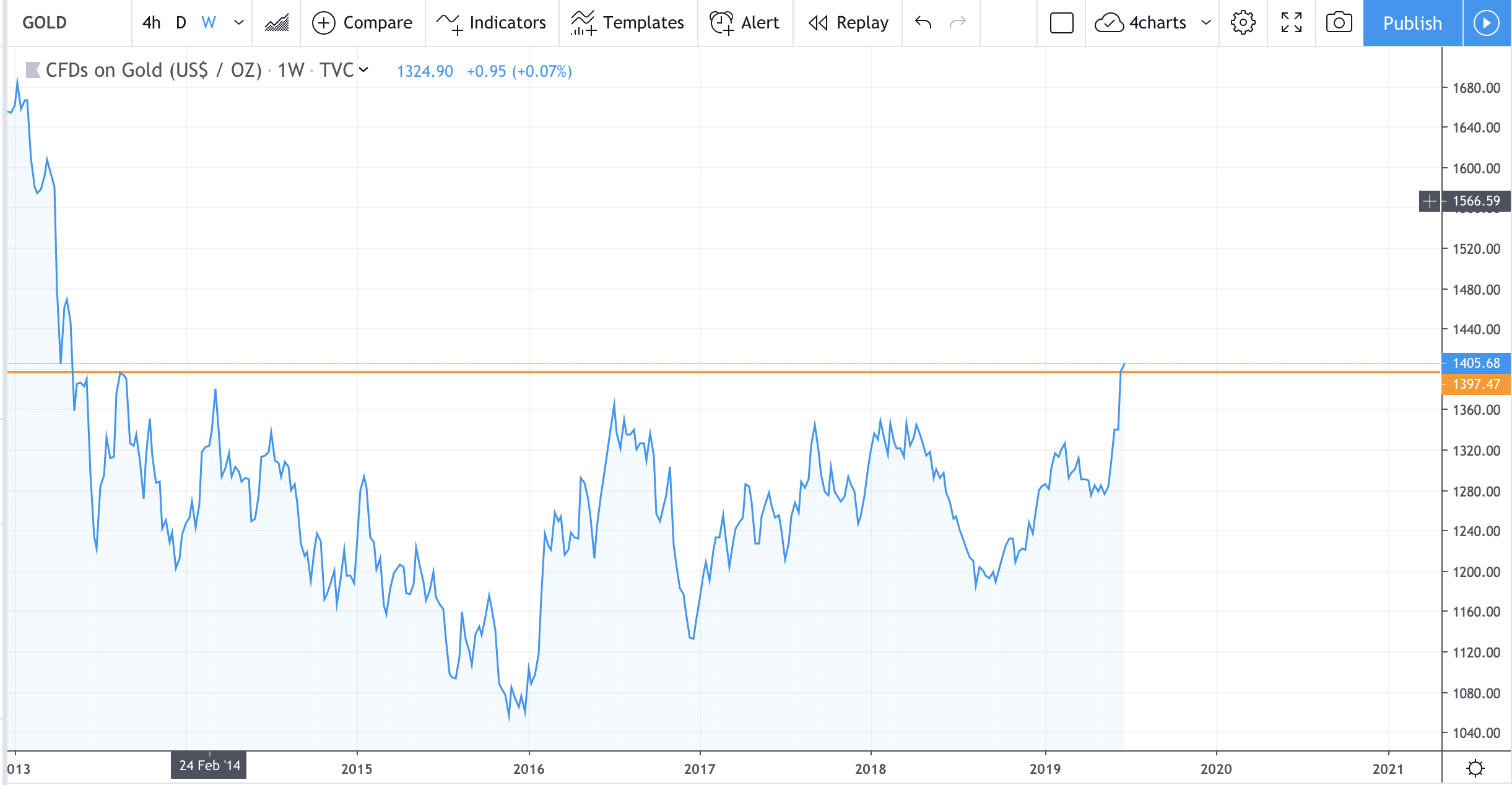 Bitcoin has no central bank and a hard cap on the amount that can exist. It has rapidly become an alternative to fiat currency.