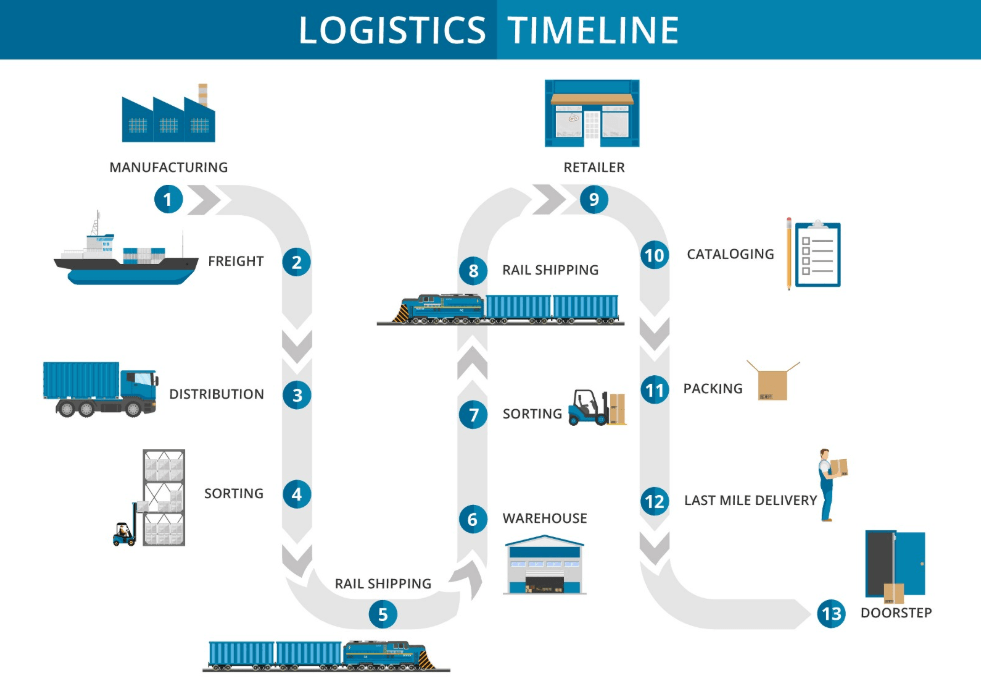 With the next stage in e-commerce competition coalescing around one-day delivery, the last mile is becoming the most important mile of all … one that can generate serious profits for you.