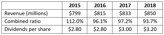 It may surprise you to learn which stocks have fared the best during this period. And only one of them has the resilience to remain strong…