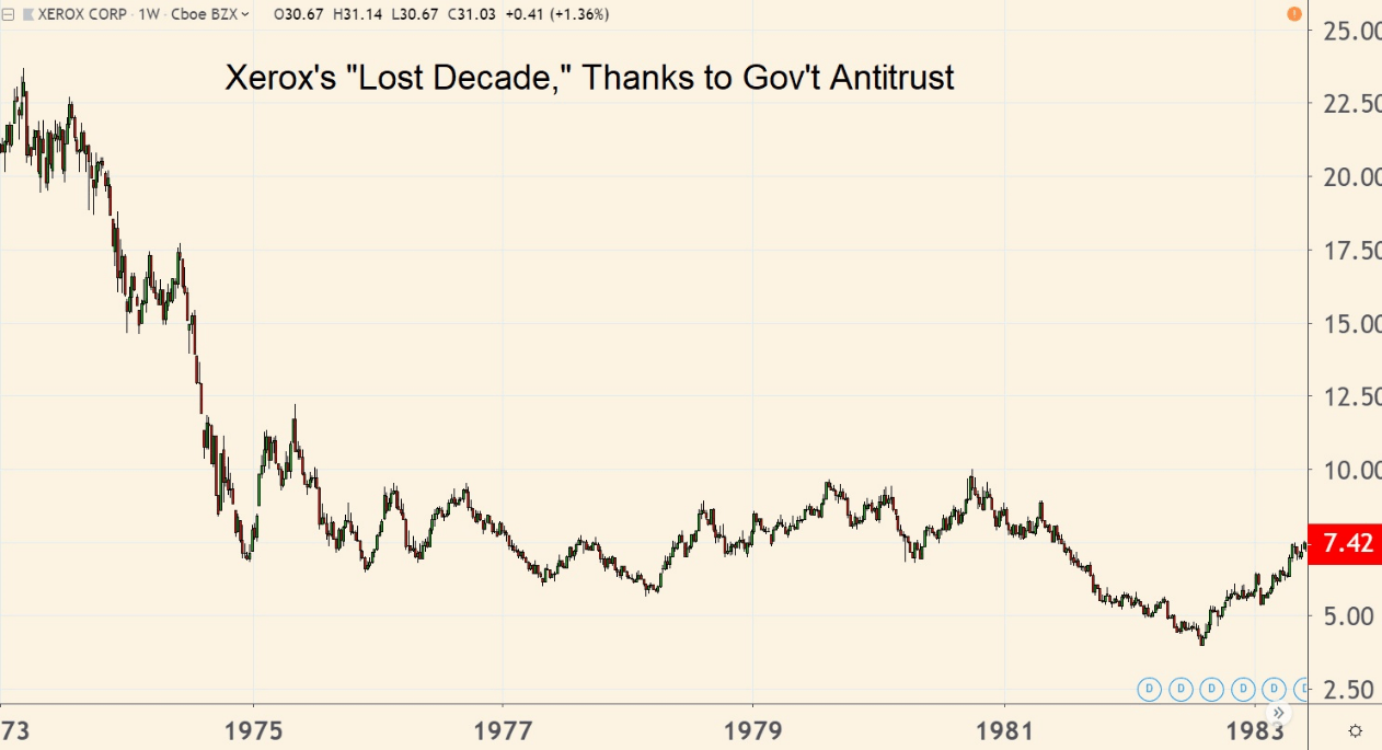 Xerox Stock Under Antitrust Scrutiny
