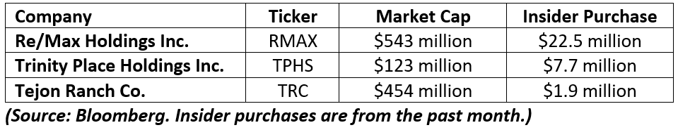 3 Real Estate Stocks to Buy 2019