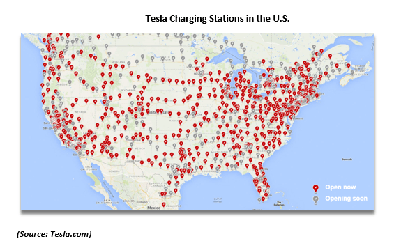 Tesla charging stations in the U.S.