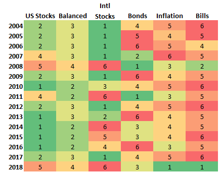 Asset Class Rankings Best to Worst Asset Class Rankings Best to Worst