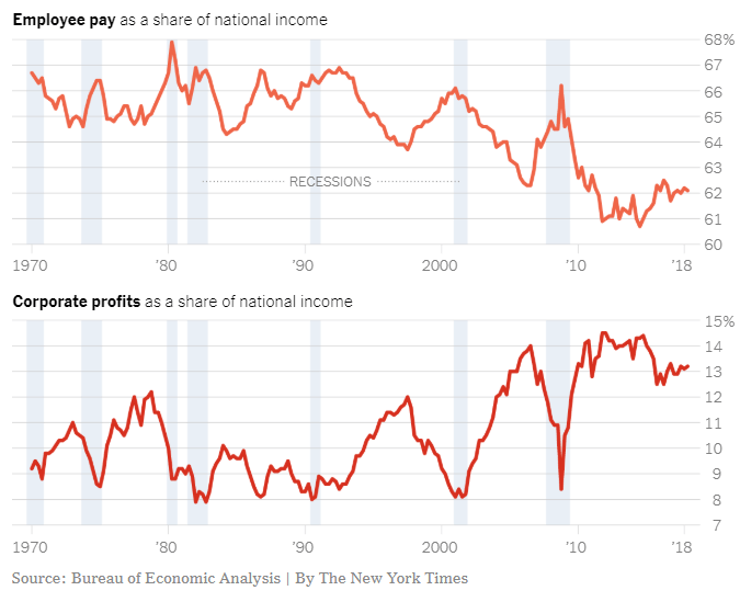 The financial engineering tricks that have kept U.S. profits high on paper for the last decade are starting to falter.